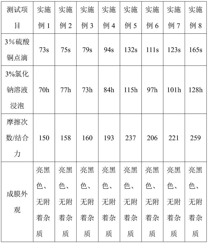 Self-repairing normal temperature blackening agent for cold-drawn steel pipes and its preparation method and application