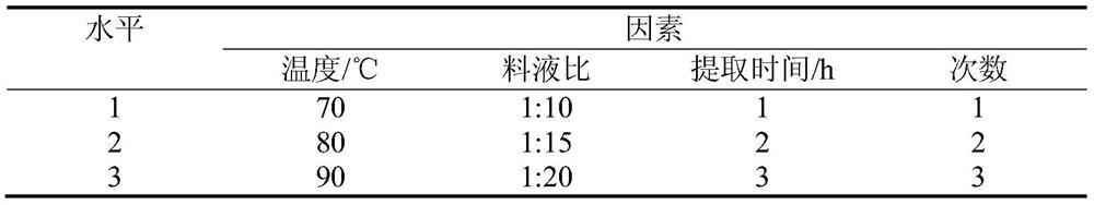 Preparation method of total flavonoids in Sayama vetch