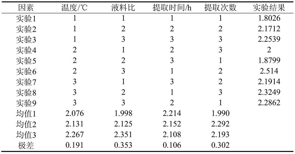 Preparation method of total flavonoids in Sayama vetch