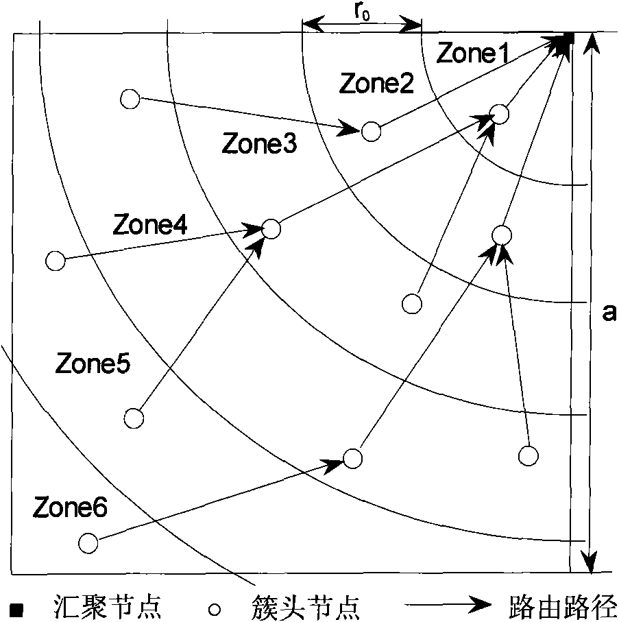 Customized trans-regional and multi-hop routing method for wireless sensor network