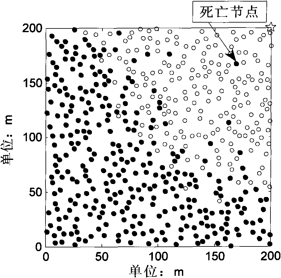 Customized trans-regional and multi-hop routing method for wireless sensor network