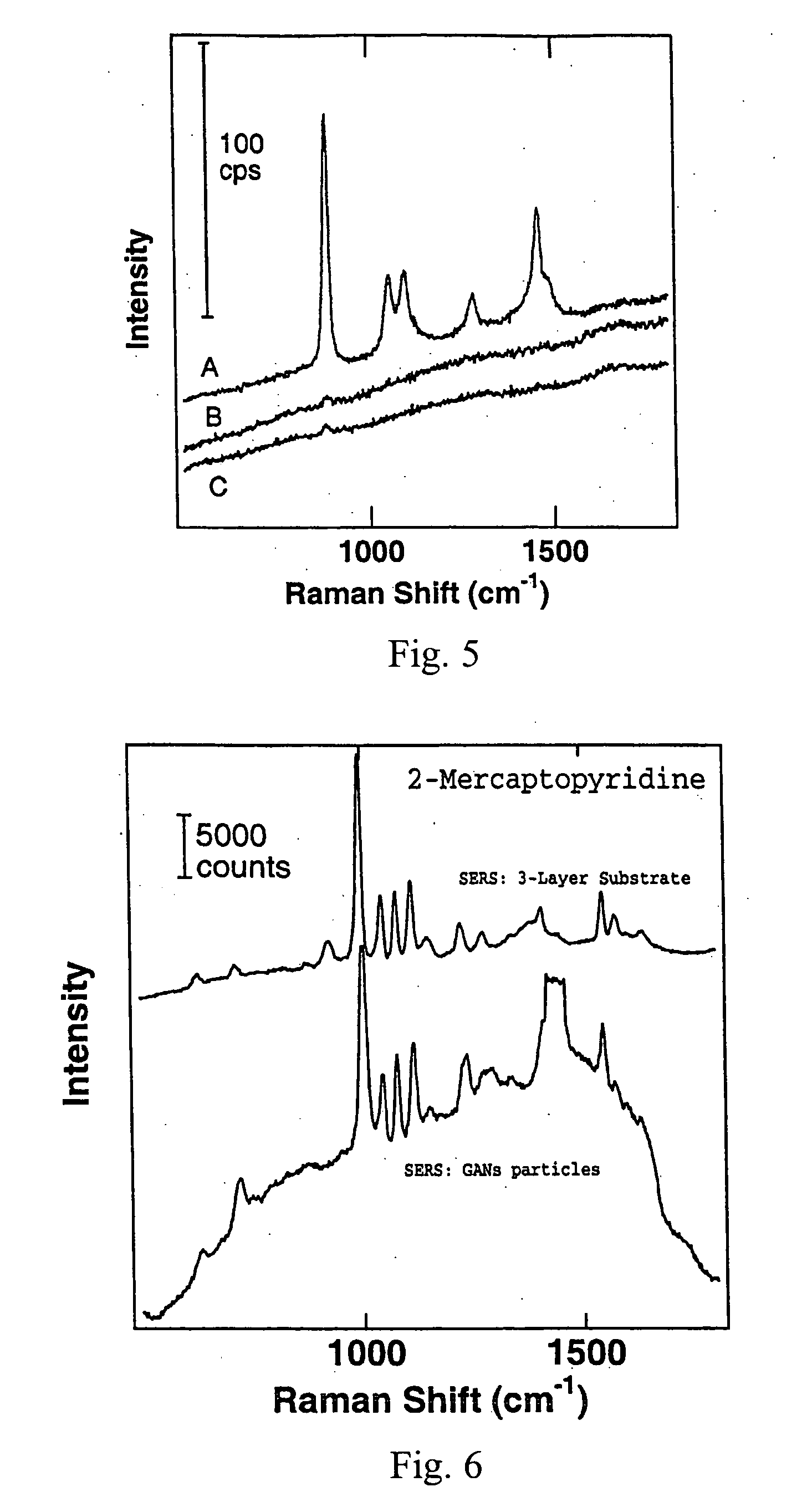 Surface enhanced spectroscopy-active composite nanoparticles