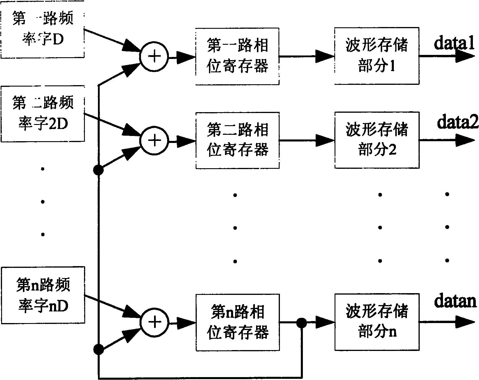 High speed arbitrary waveform generator based on FPGA