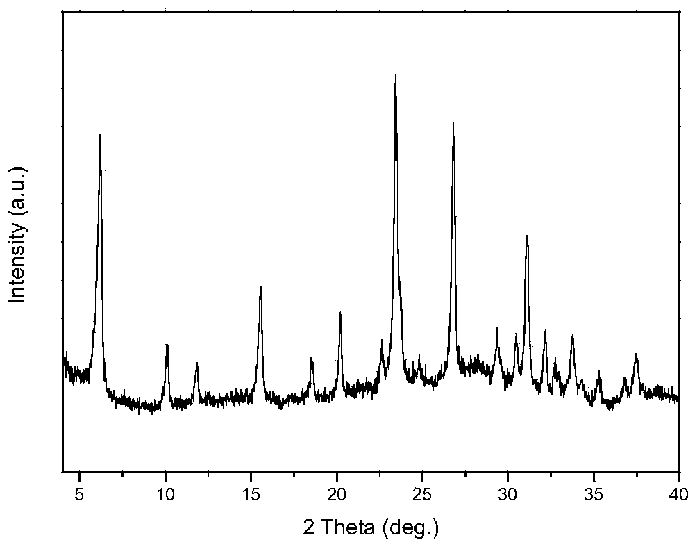 Method for quickly synthesizing zeolite molecular sieve by microwave solid-phase method