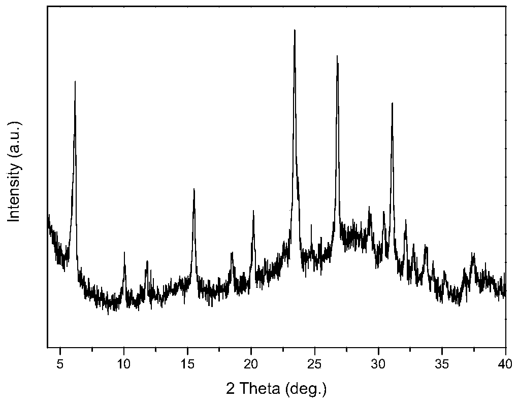 Method for quickly synthesizing zeolite molecular sieve by microwave solid-phase method