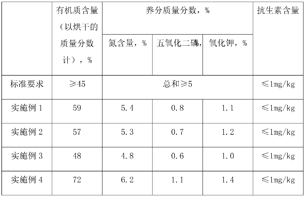 Treatment method and application of antibiotic mushroom dregs