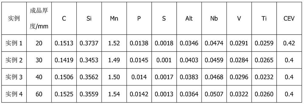 Manufacturing method of q420gj medium-thick steel plate for low-yield ratio, low-cost and high-performance building structure