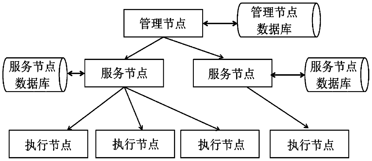 Job scheduling method and system