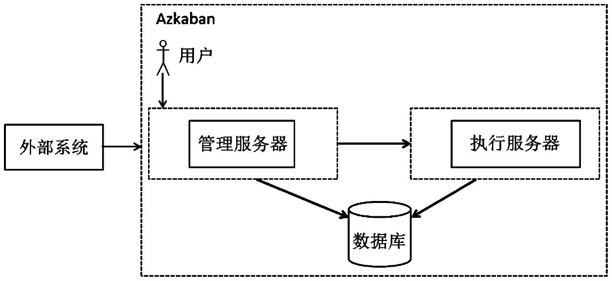 Job scheduling method and system