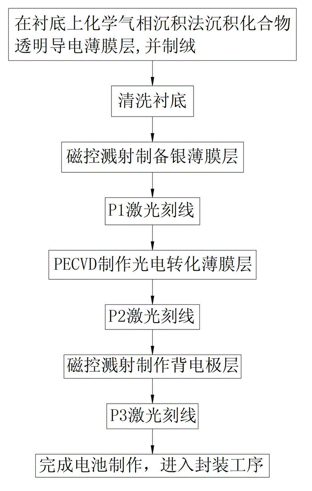 Thin-film solar cell and manufacture method thereof