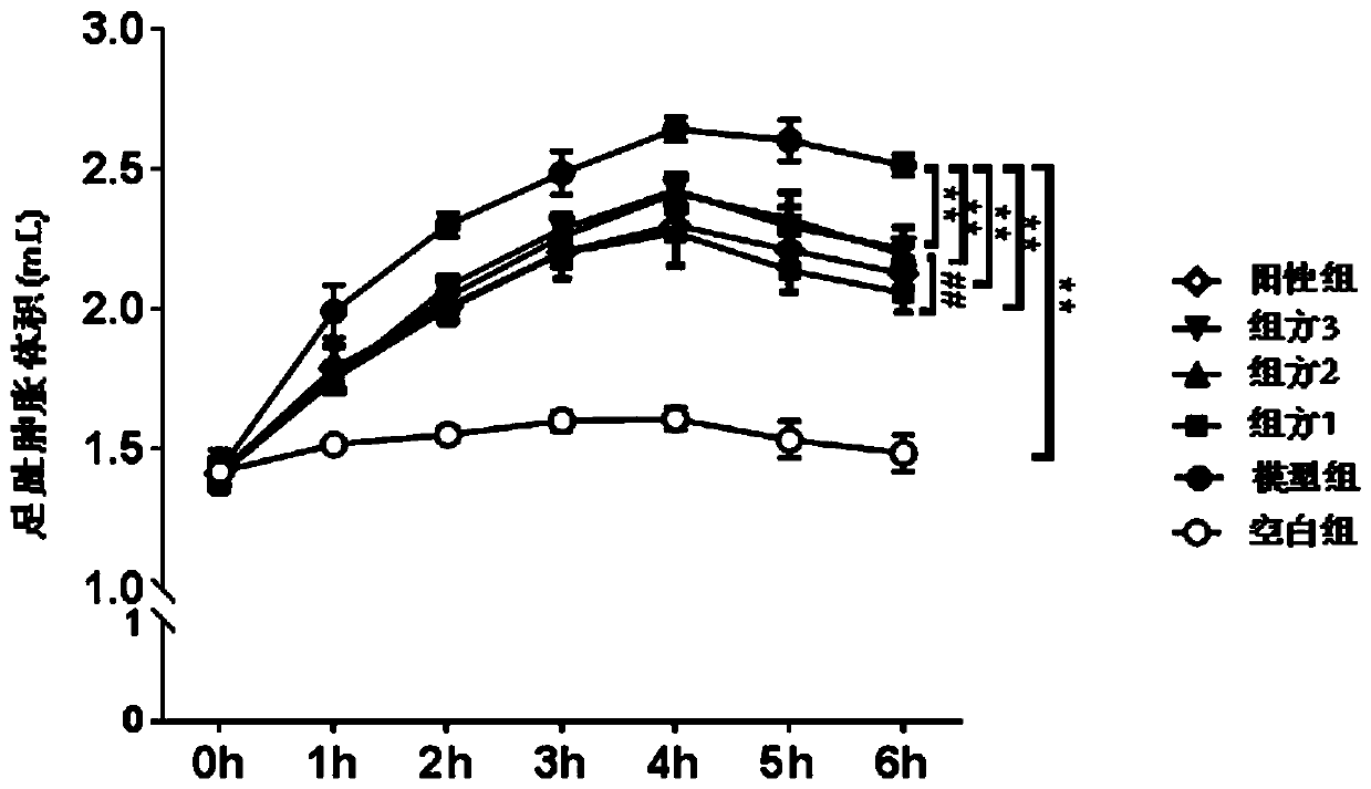 Traditional Chinese medicine composition for clearing throat, benefiting lung and resisting inflammation and preparation method thereof