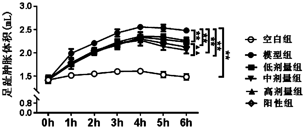 Traditional Chinese medicine composition for clearing throat, benefiting lung and resisting inflammation and preparation method thereof