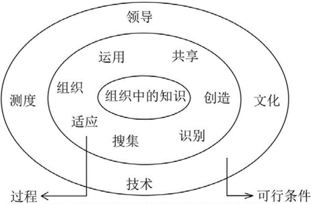 College teacher and student knowledge sharing platform based on KNN