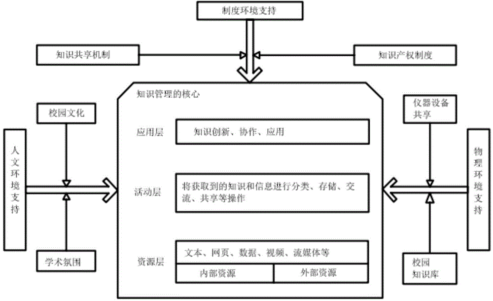 College teacher and student knowledge sharing platform based on KNN