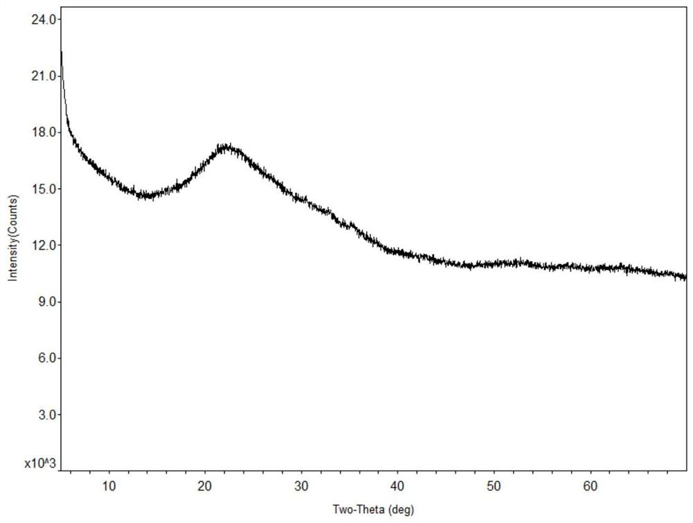 Direct vitrification arsenic fixation method for arsenite-containing arsenic-containing material