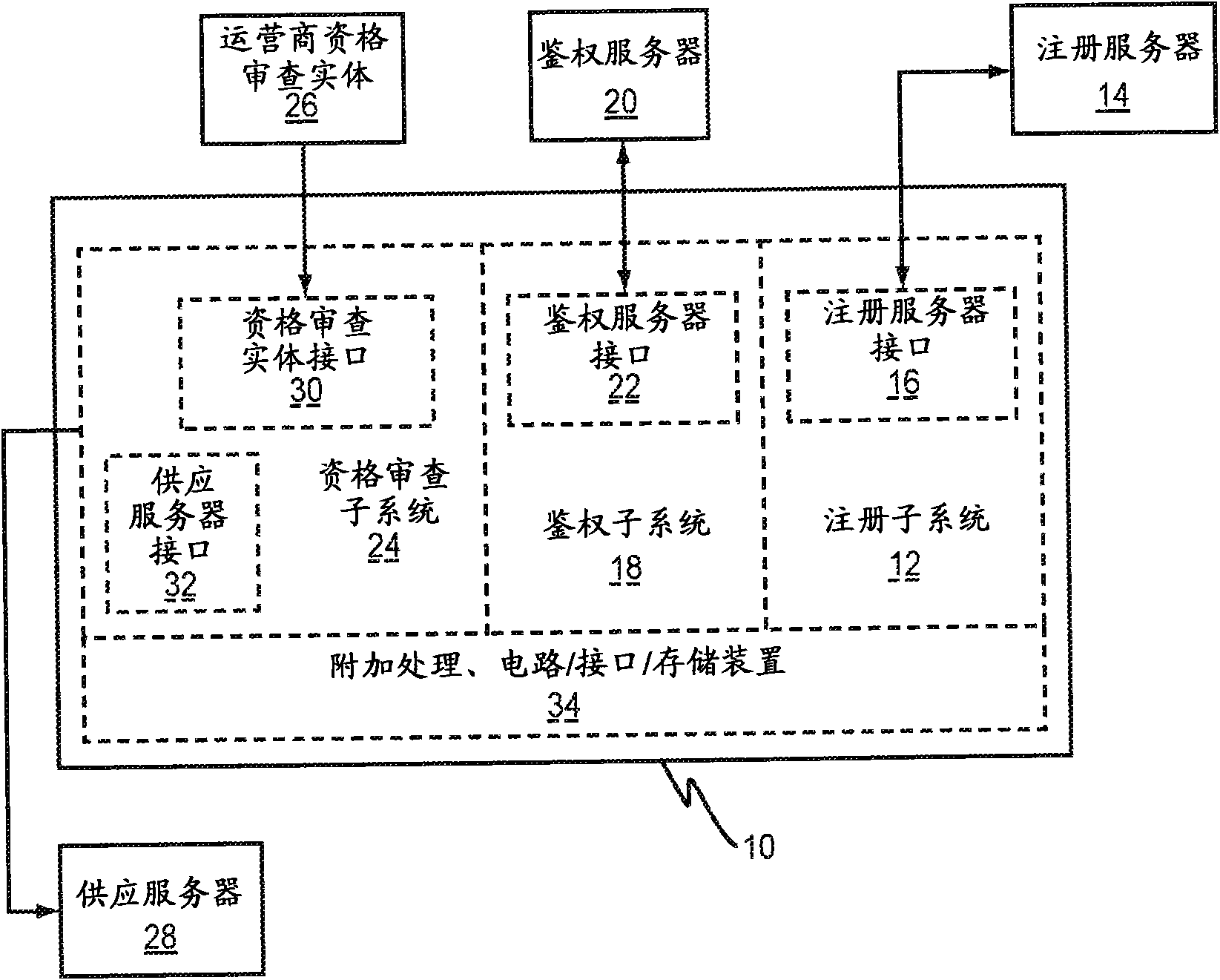 Method and system for mobile device credentialing