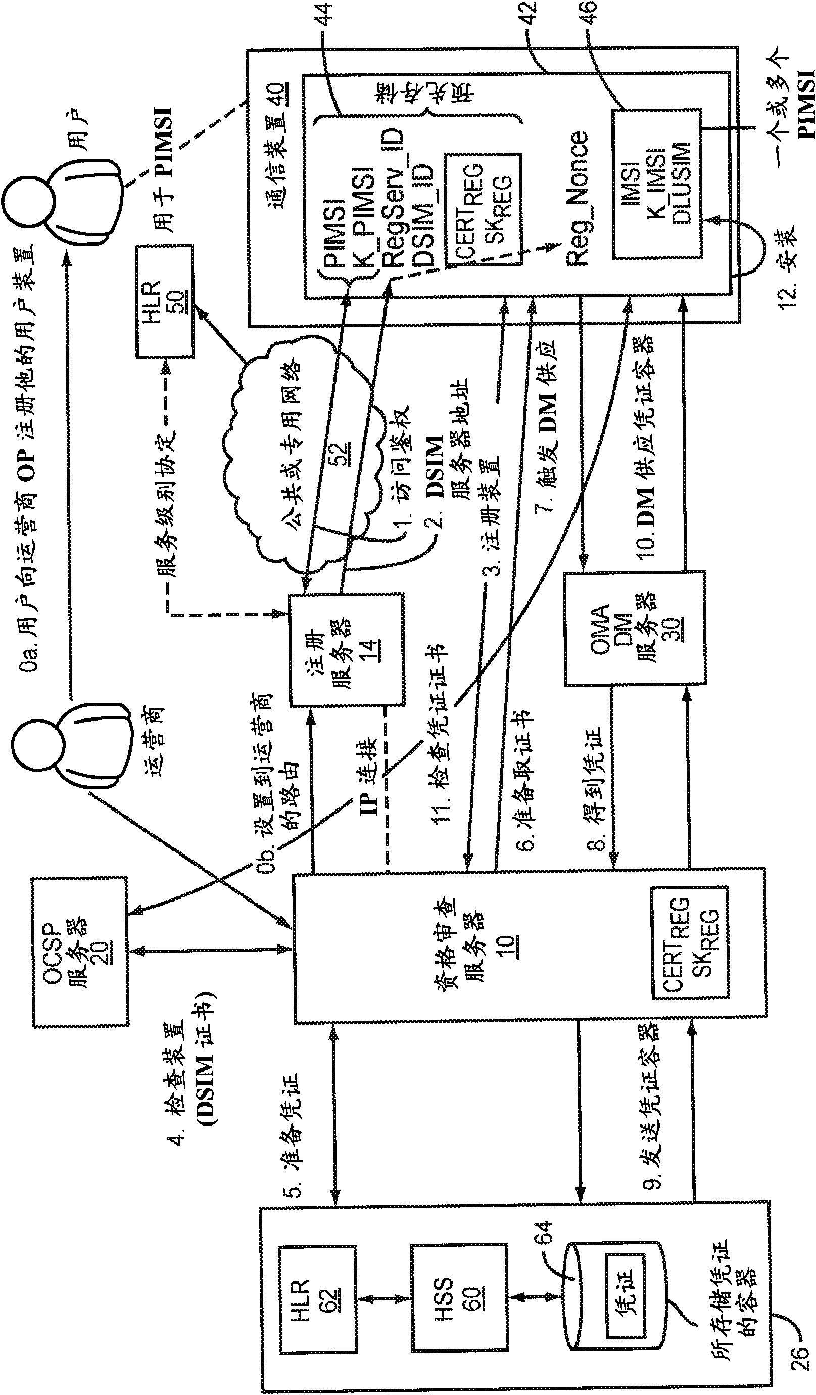 Method and system for mobile device credentialing