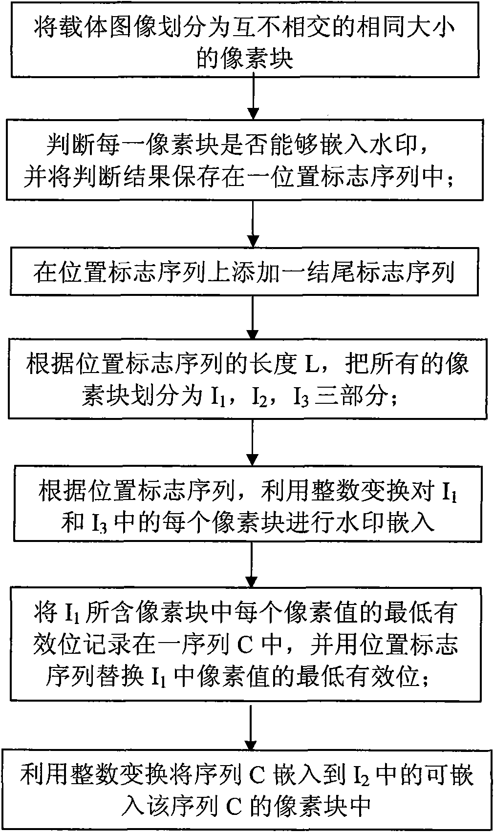 Method for embedding reversible watermark in digital image and method for extracting reversible watermark from digital image