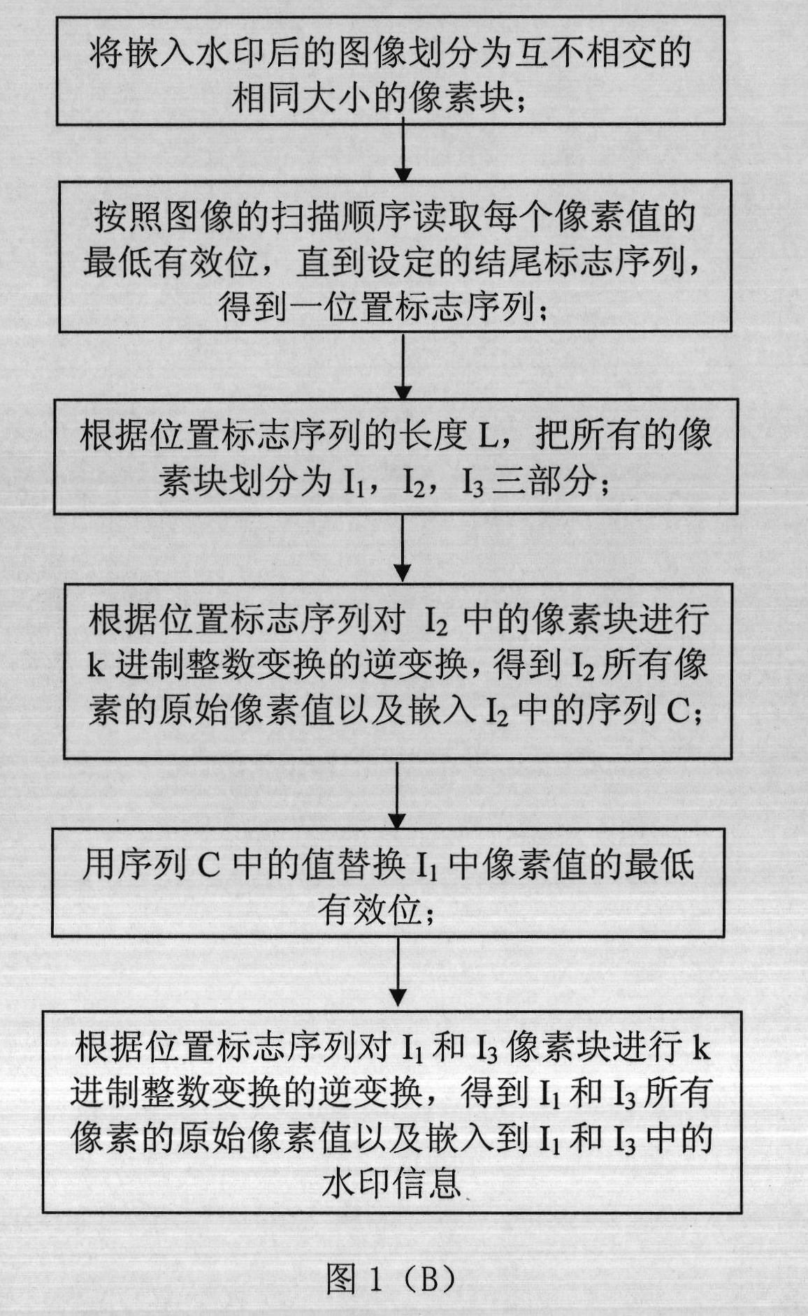 Method for embedding reversible watermark in digital image and method for extracting reversible watermark from digital image