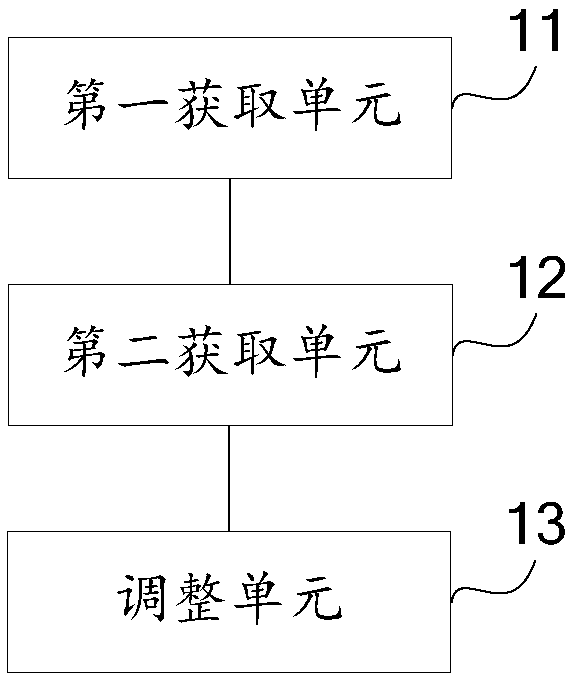 Fan speed control method and device and server