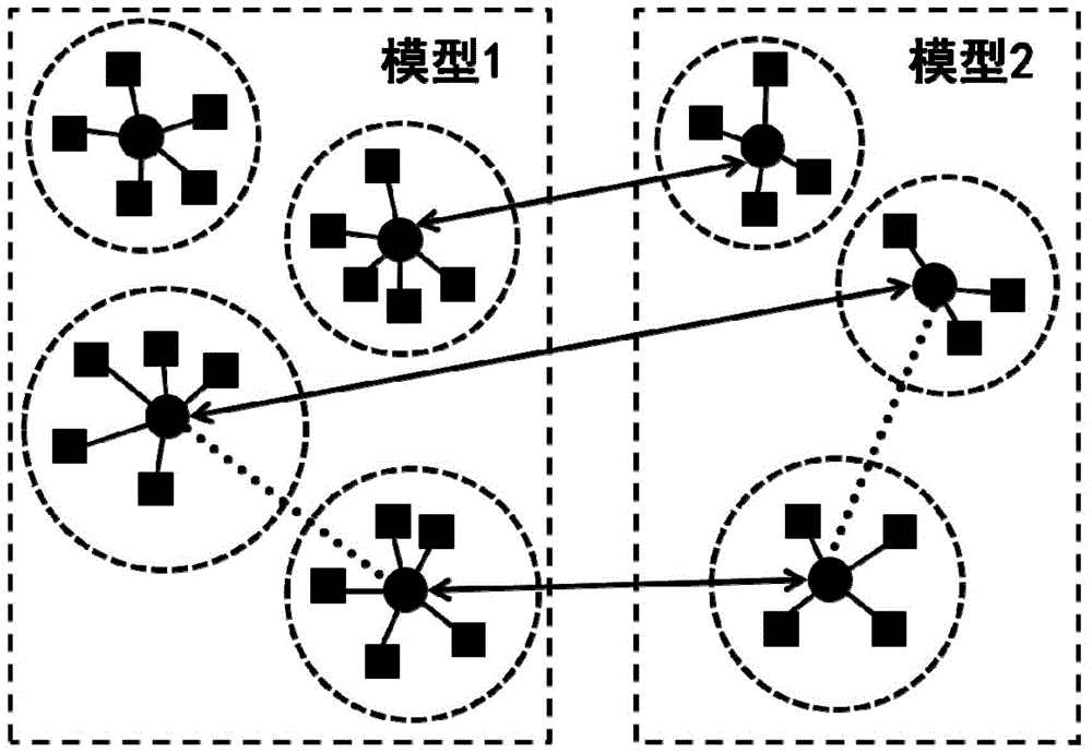 A Video Event Summary Graph Construction and Matching Method Based on Detail Description