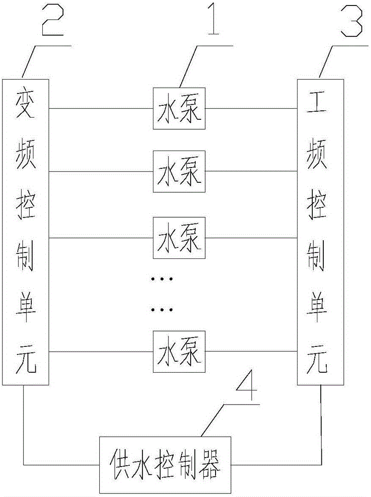 Constant-pressure variable circular water supply control system