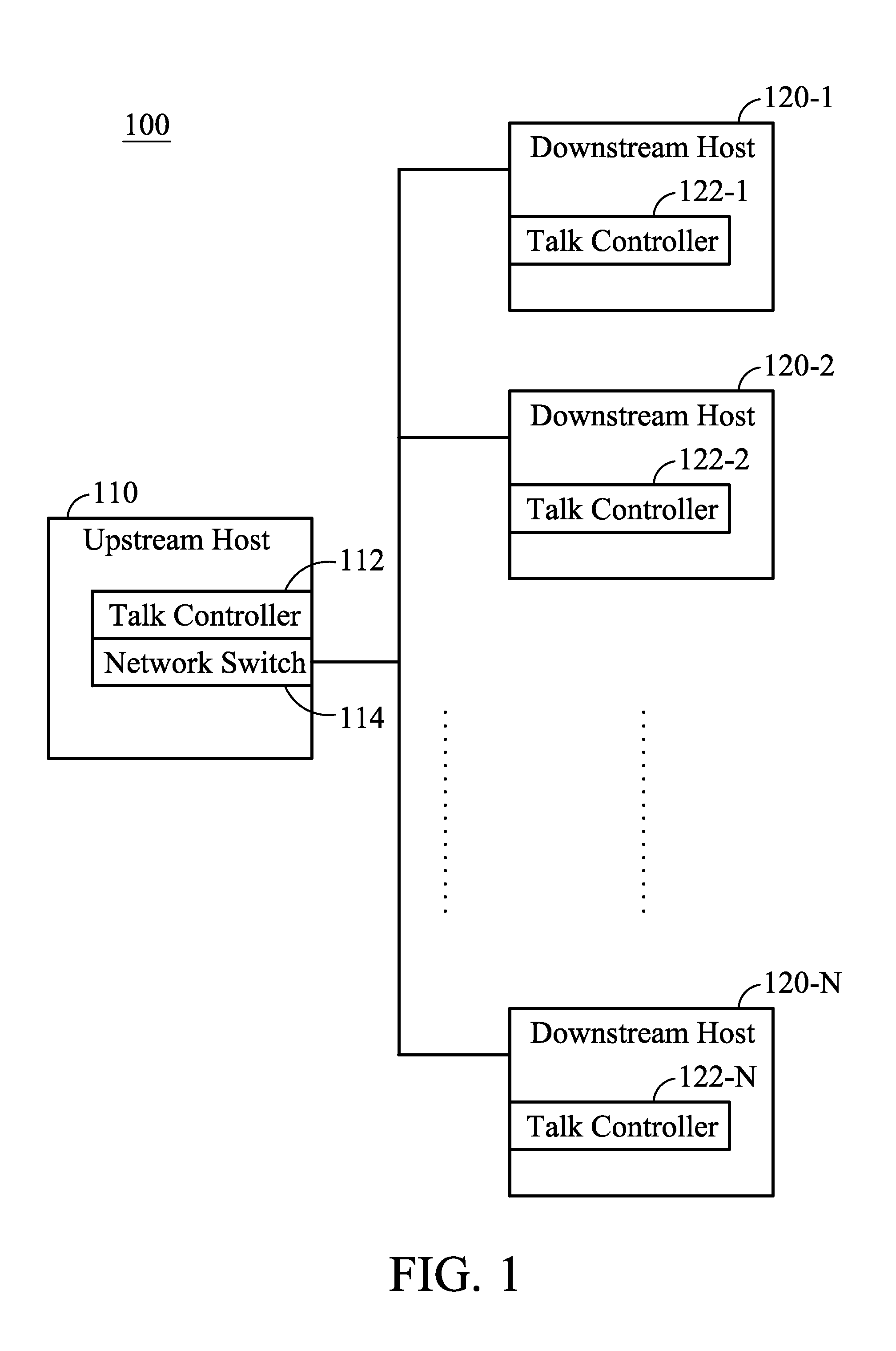 Method for managing transmission order in network