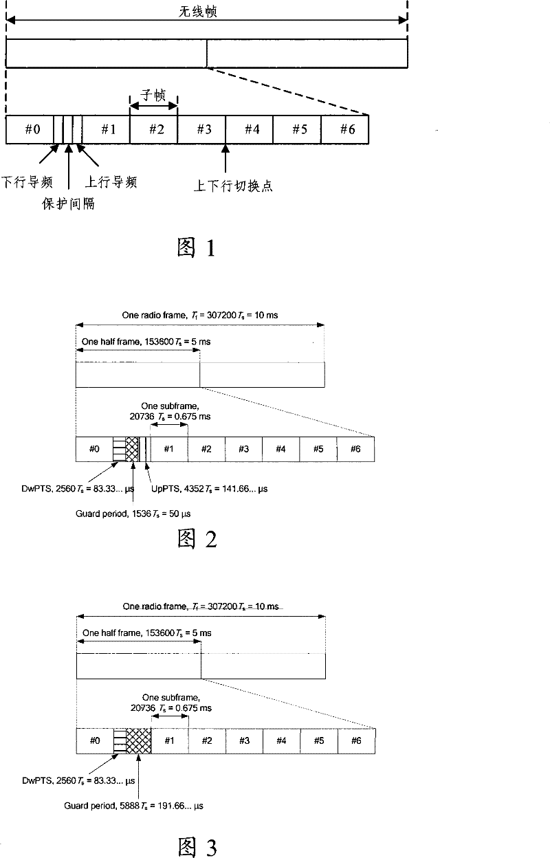 TDD system and its data transmission method