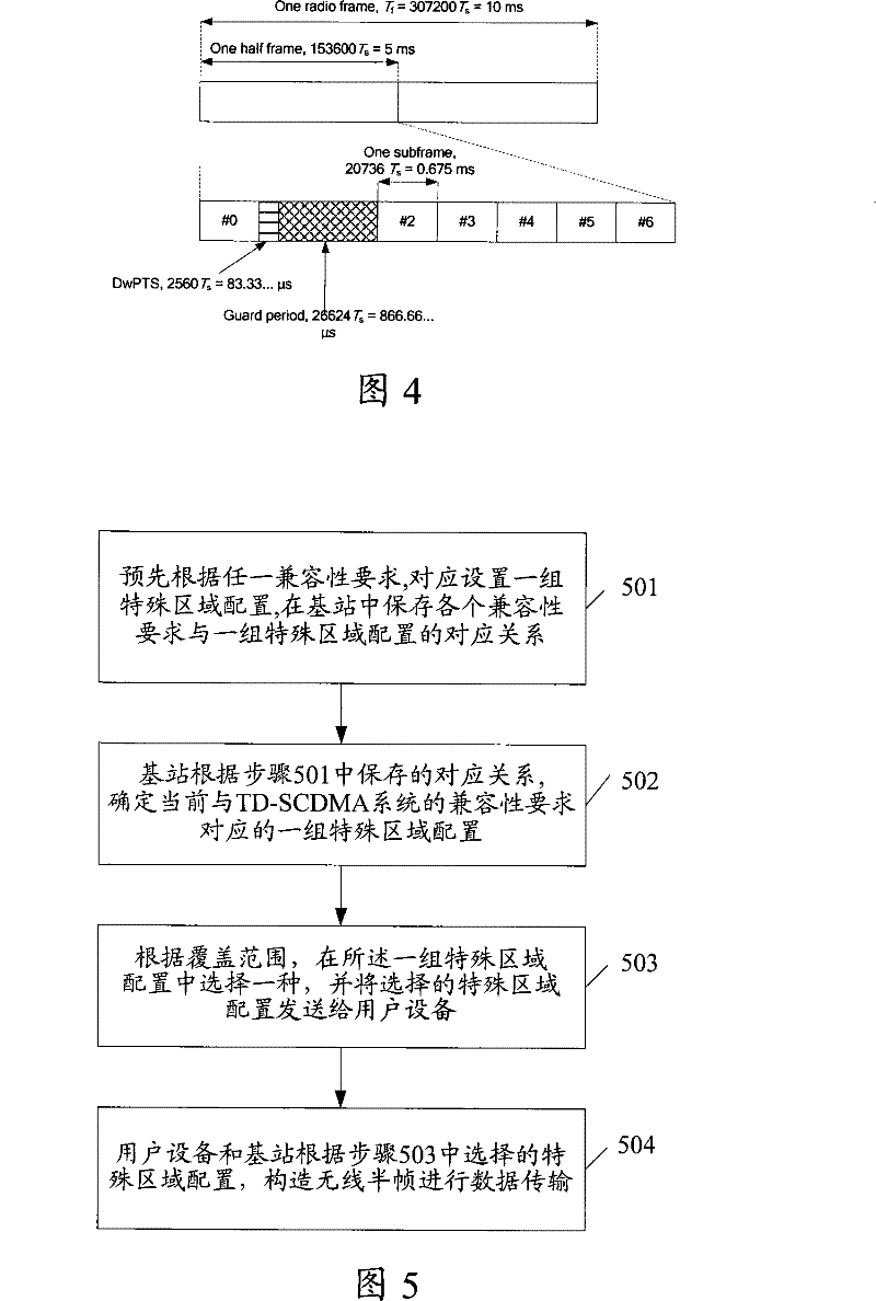 TDD system and its data transmission method