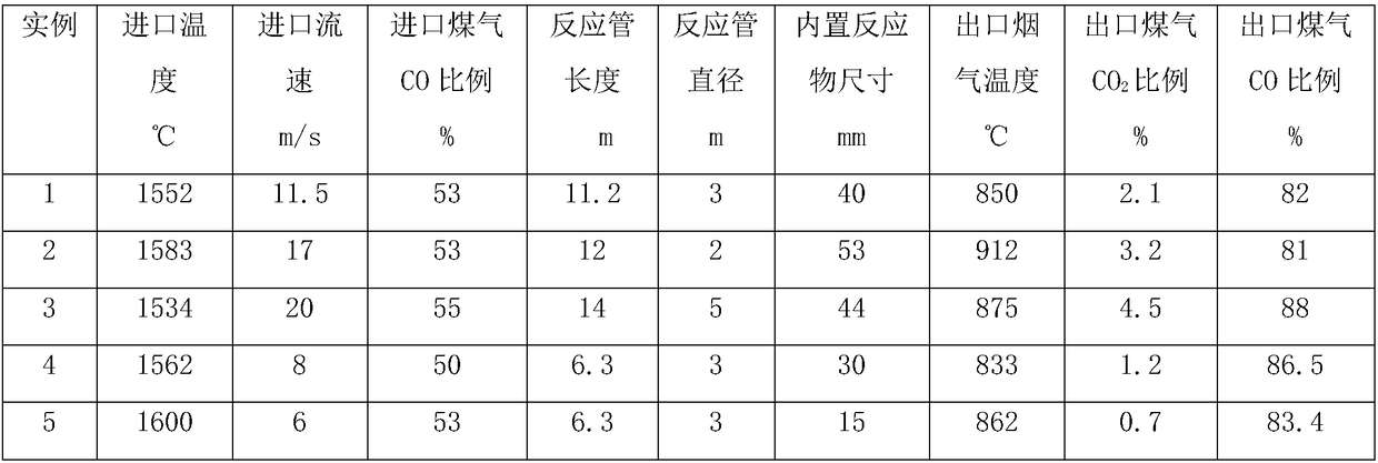 Device for using high-temperature converter gas and increasing heat value and use method of device