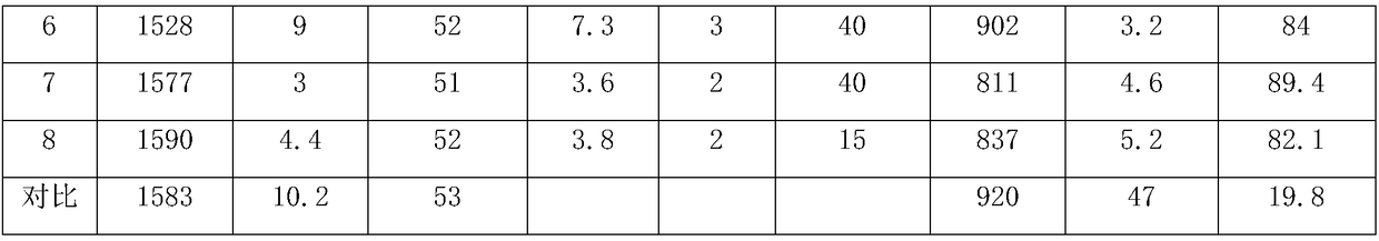 Device for using high-temperature converter gas and increasing heat value and use method of device