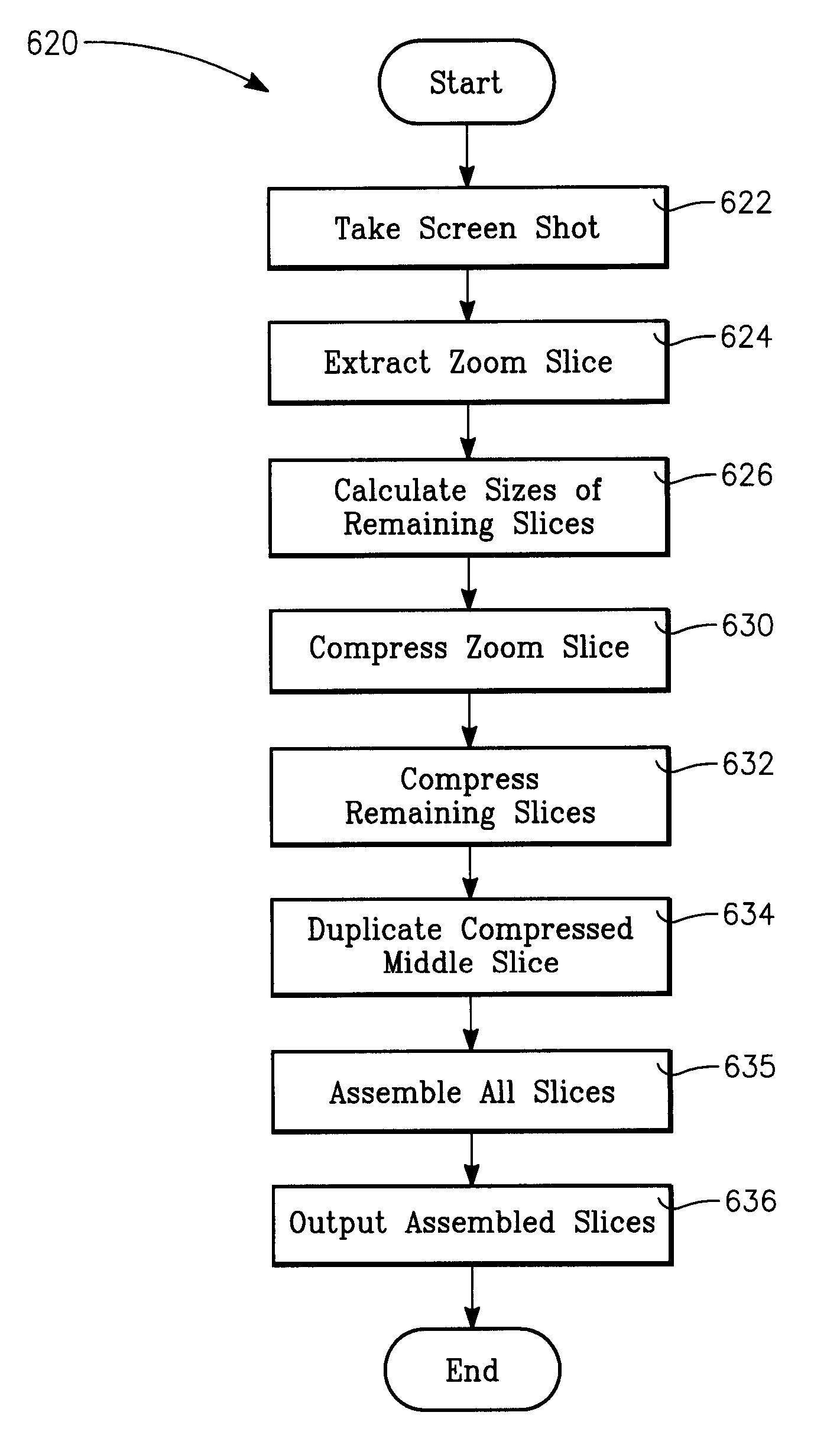 Real time desktop image warping system