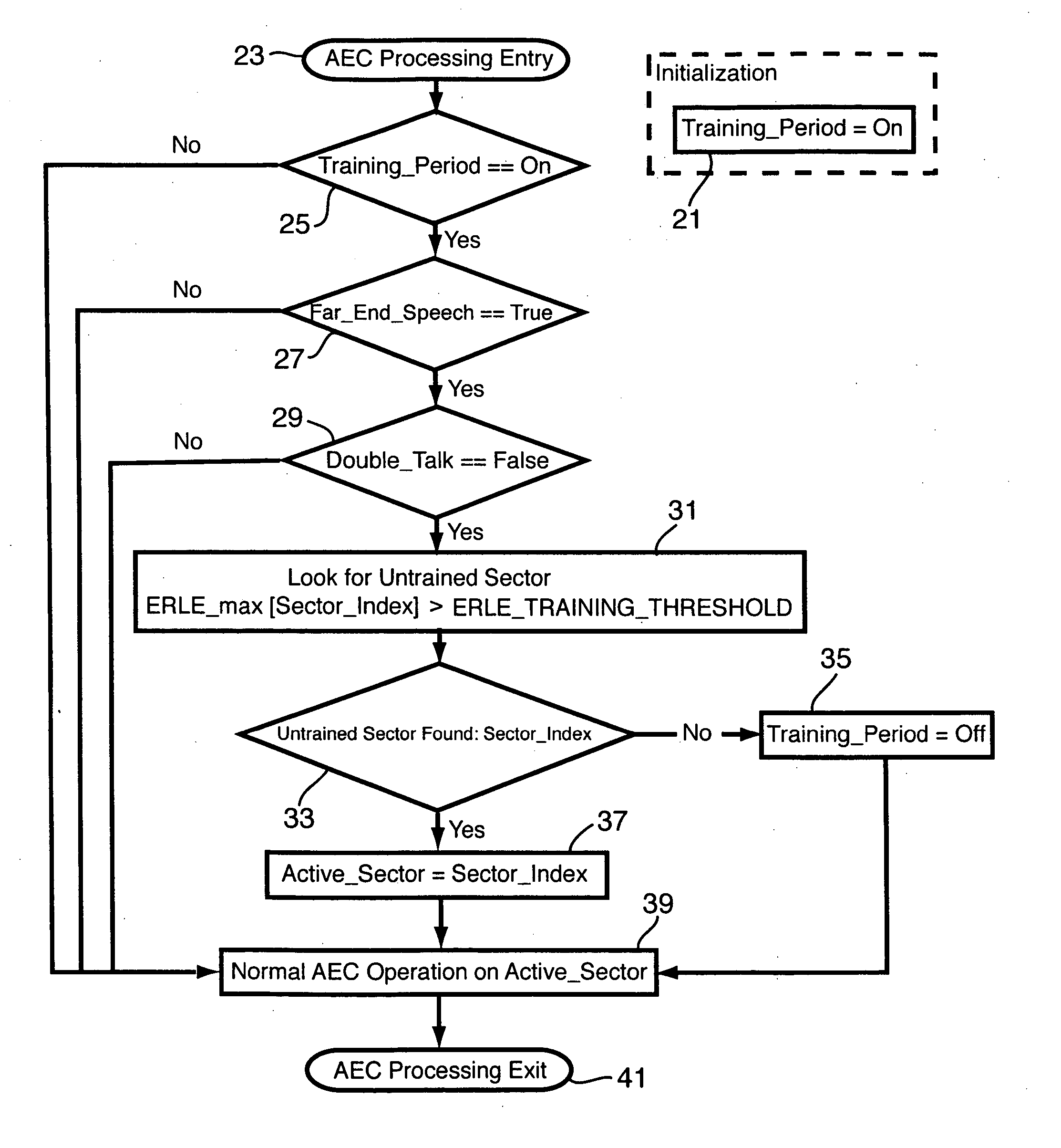 Method of accelerating the training of an acoustic echo canceller in a full-duplex beamforming-based audio conferencing system