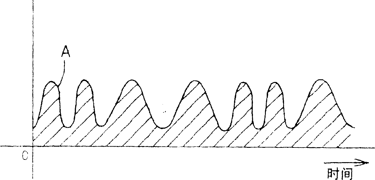 Cleansing method and cleansing liquid supplying device therefor