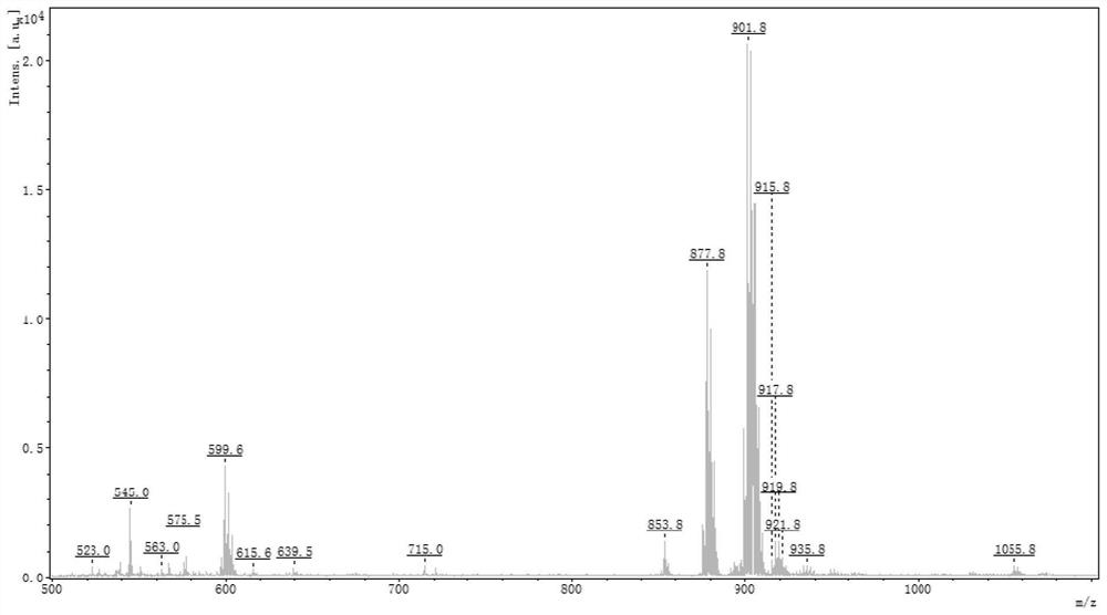 Soybean origin traceability identification method based on combination of MALDI-TOF/TOF and multi-element analysis technology