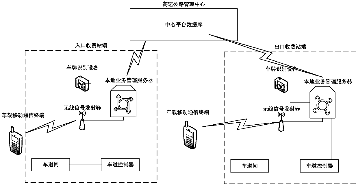 A mobile communication-based freeway toll collection system and method