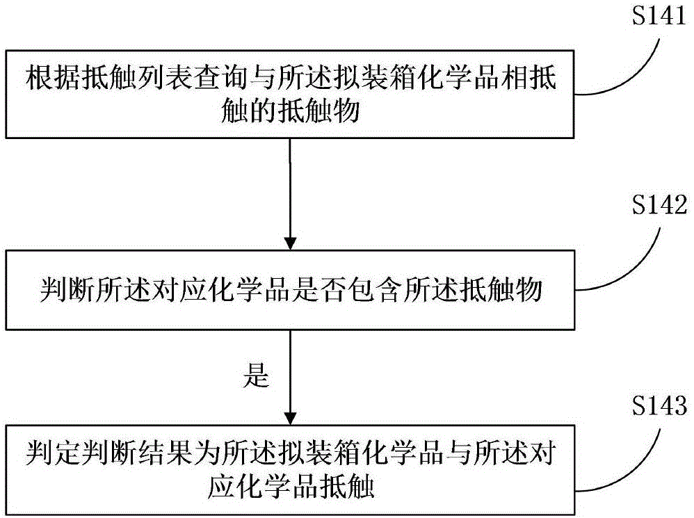 Management method and server for containers storing multiple chemicals together