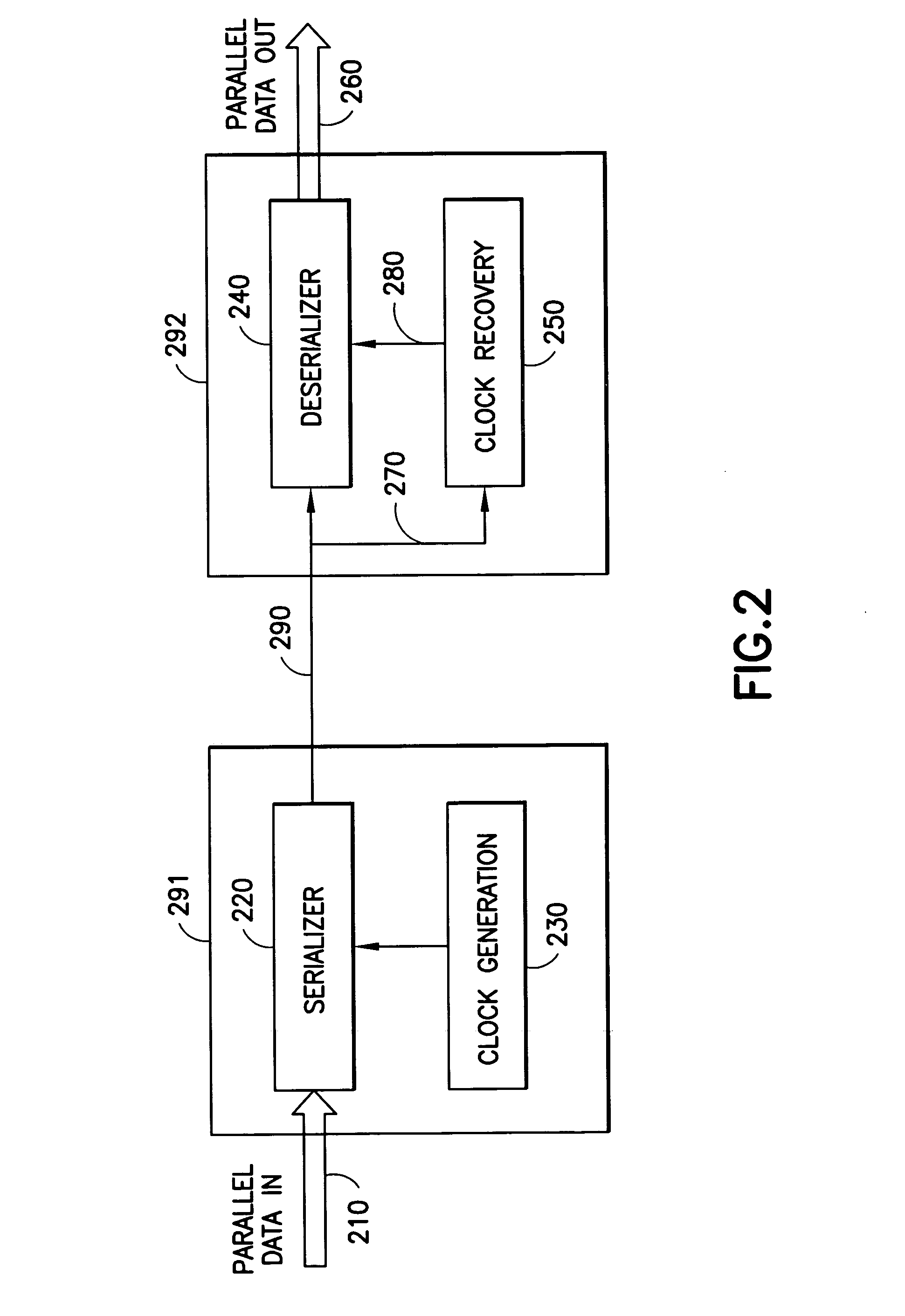 System and method for pre-defined wake-up of high speed serial link