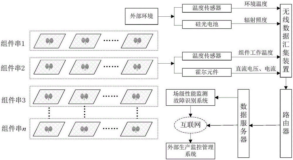 Method and system for monitoring performance and identifying faults of array of photovoltaic assembly