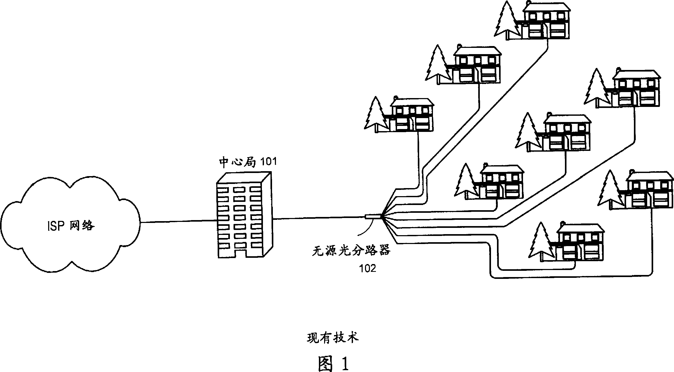 Method and apparatus for facilitating asymmetric line rates in an Ethernet passive optical network