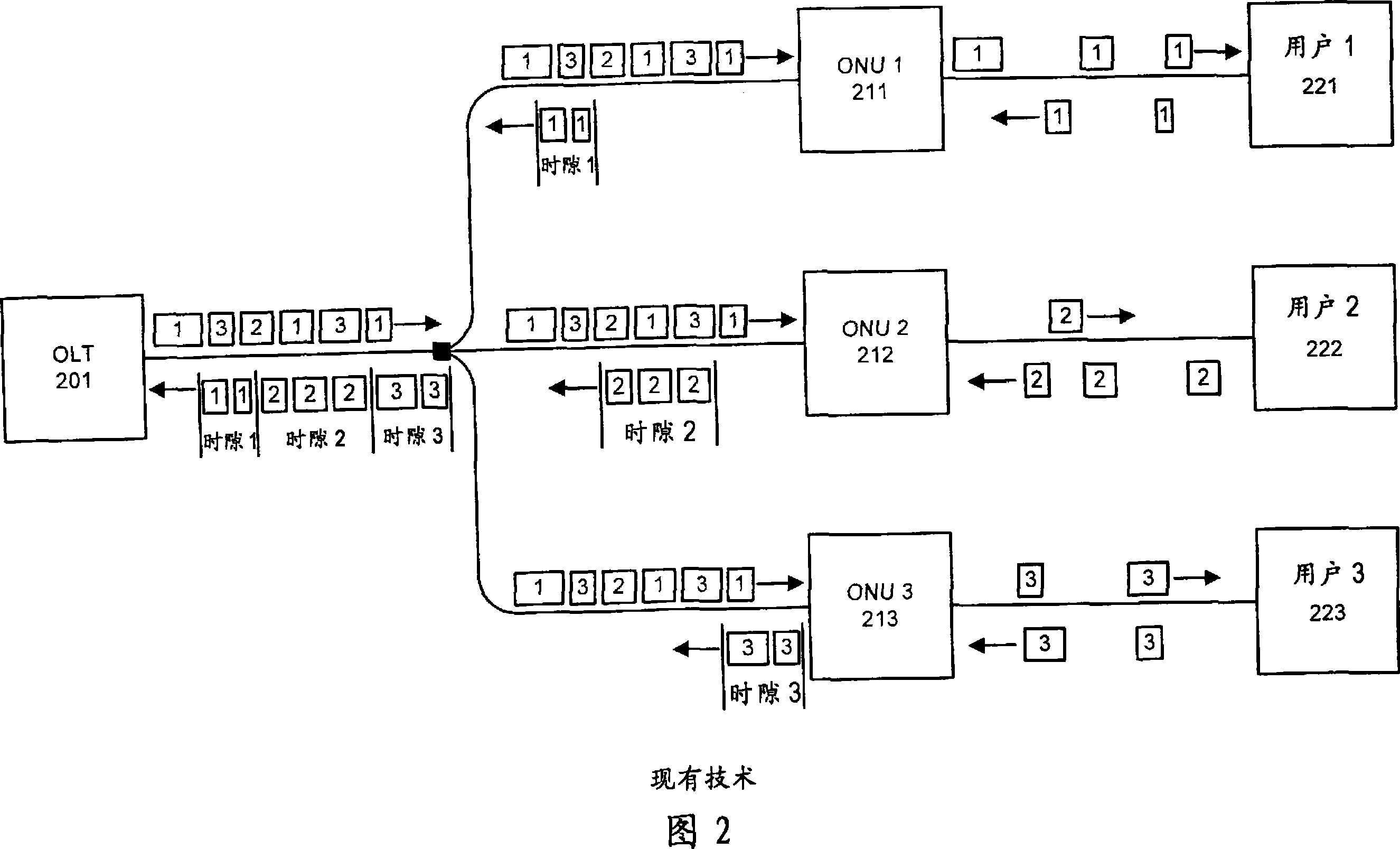 Method and apparatus for facilitating asymmetric line rates in an Ethernet passive optical network