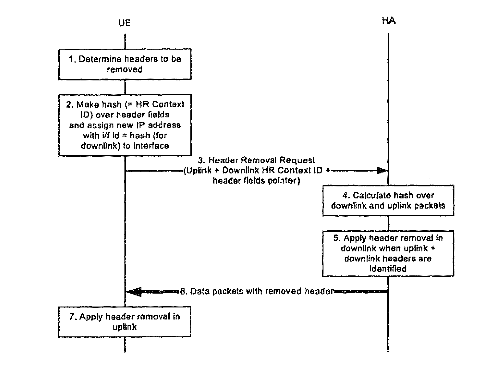 Header Size Reduction of Data Packets