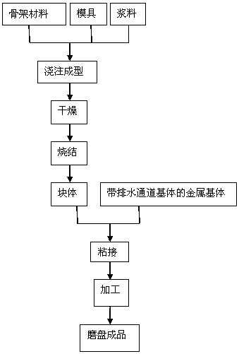 A kind of sapphire double-end fine grinding diamond grinding disc and its manufacturing method