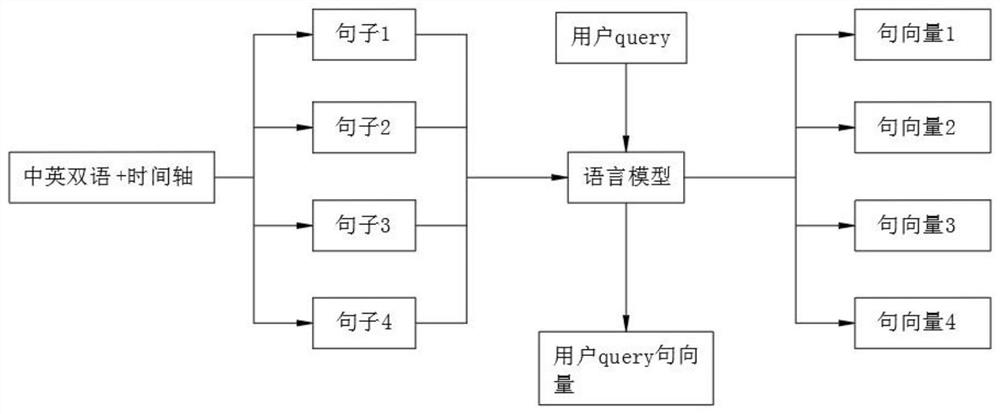 Video content retrieval method based on semantic search