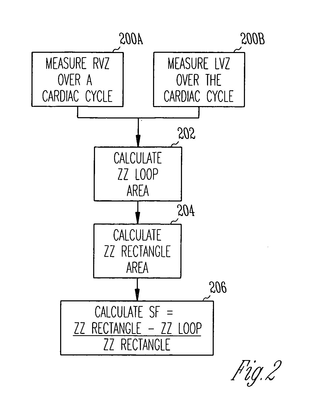 Closed loop impedance-based cardiac resynchronization therapy systems, devices, and methods