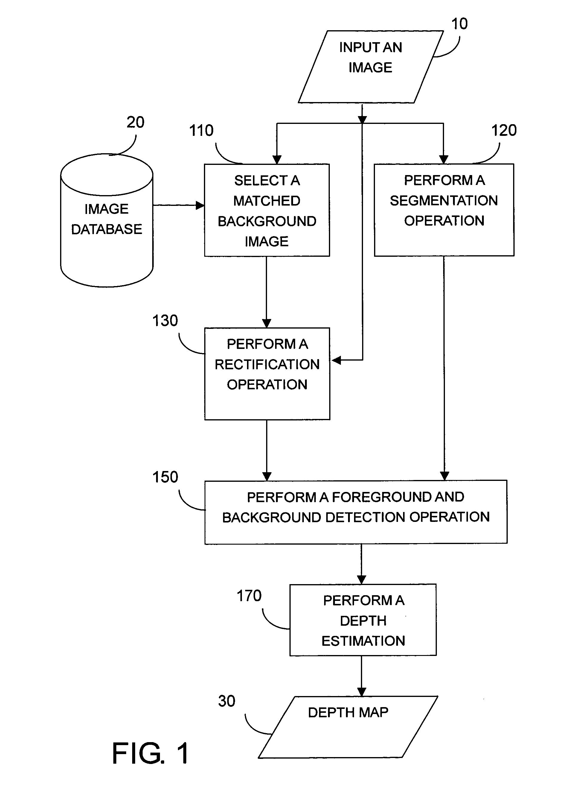 Example-based two-dimensional to three-dimensional image conversion method, computer readable medium therefor, and system