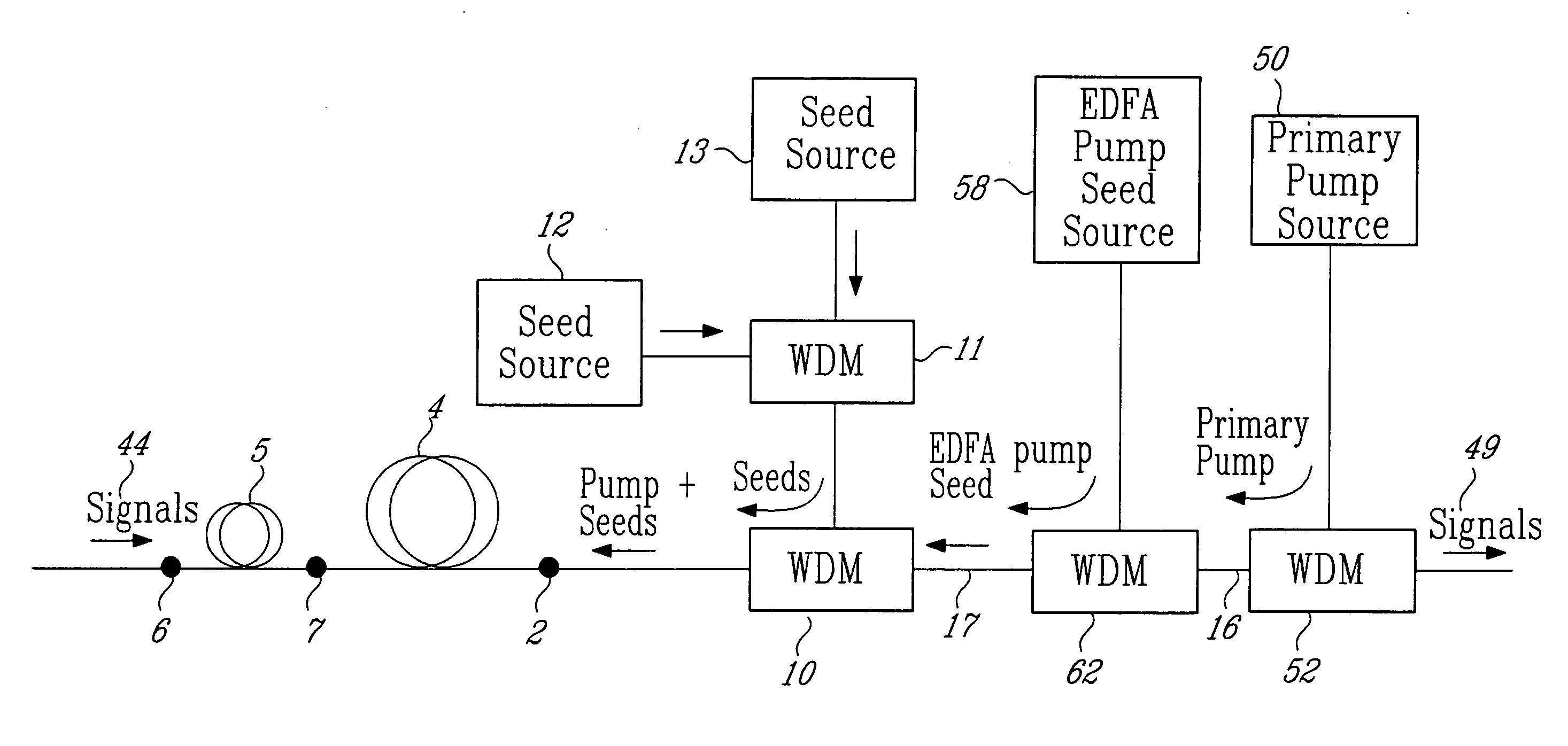 Cascaded pump delivery for remotely pumped erbium-doped fiber amplifiers