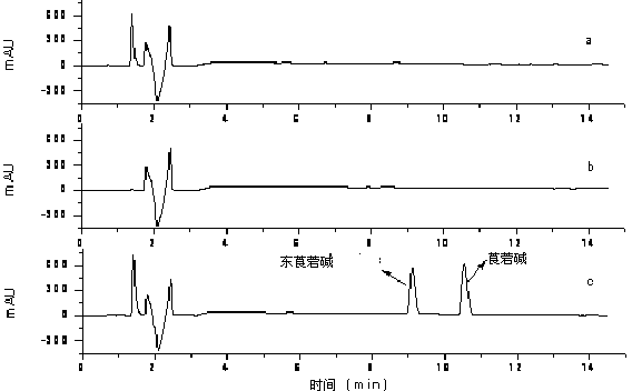 Pretreatment method for alkaloid in Anisodus tanguticus