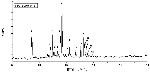 Pretreatment method for alkaloid in Anisodus tanguticus