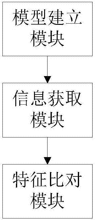 Self-confidence degree judgment method based on video information and self-confidence degree judgment device and system thereof